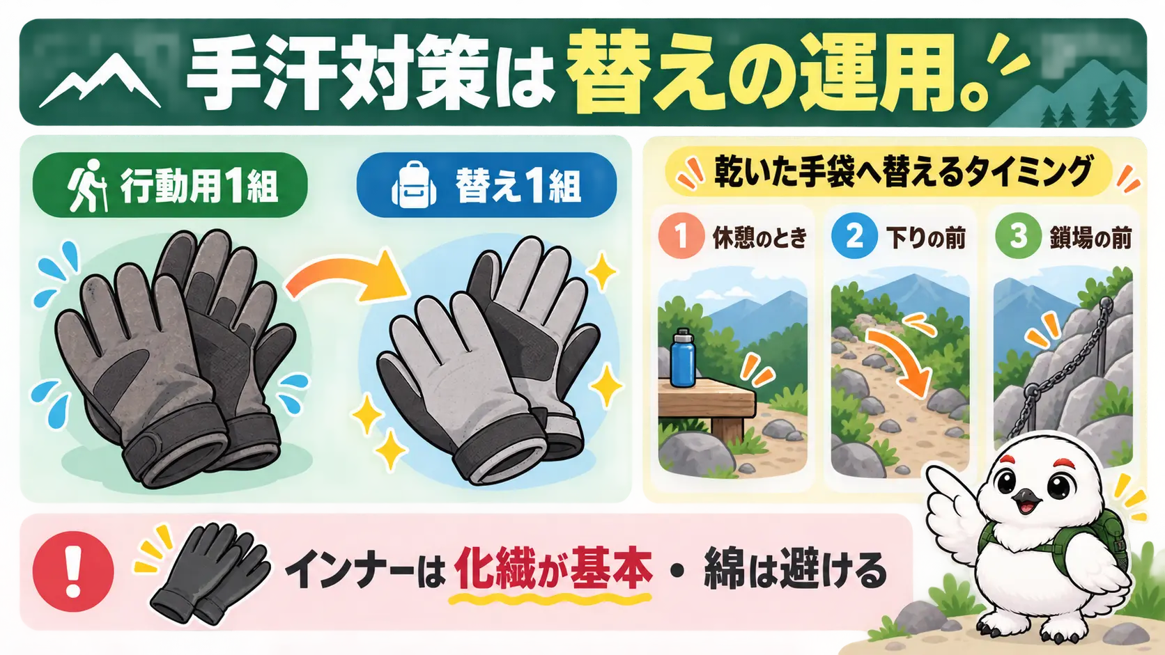行動用の手袋と替えの1組を持ち、休憩や鎖場の前に乾いた手袋へ替える運用の流れ