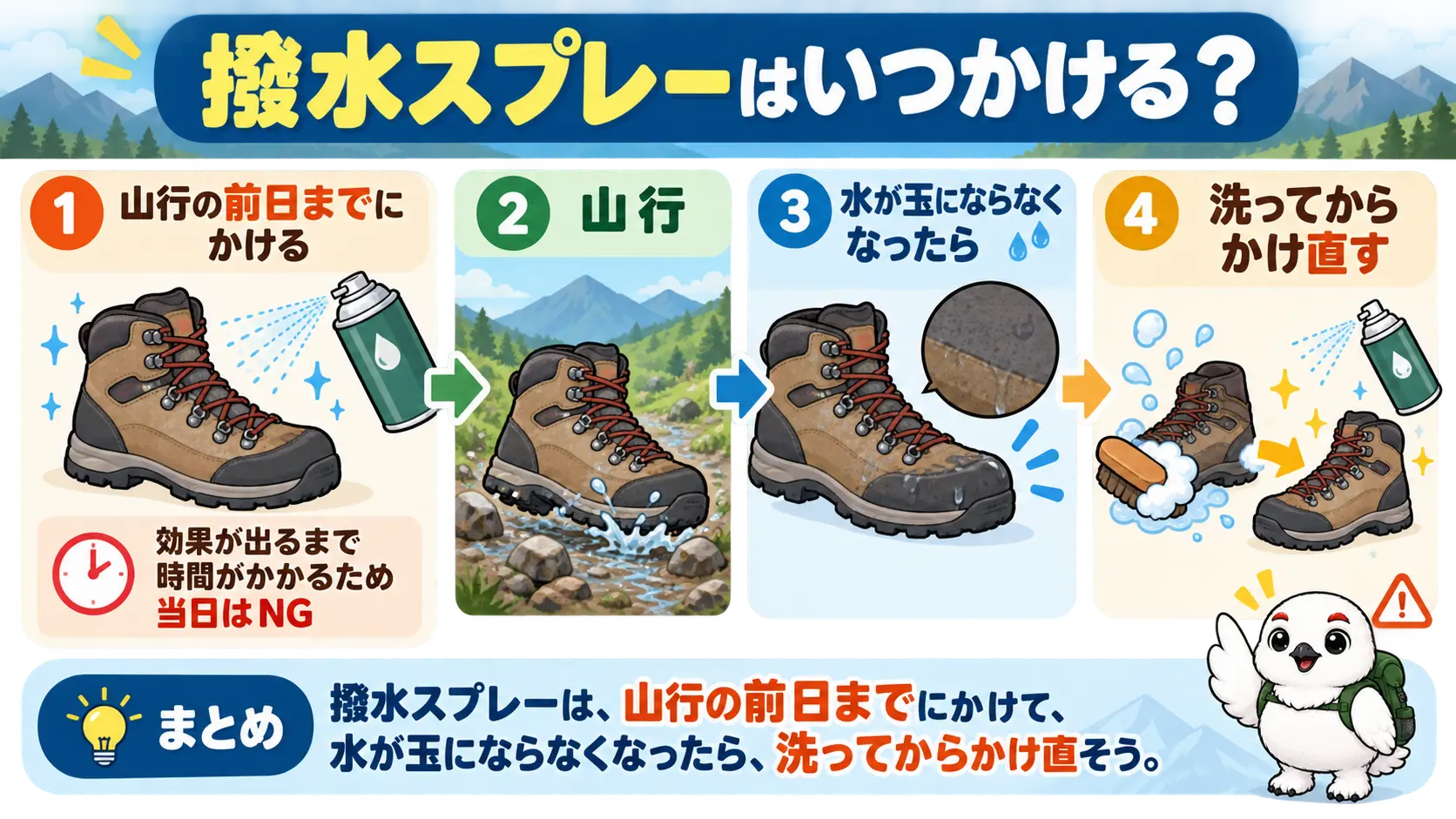 山行の前日までにかけておき、水が玉にならなくなったら洗ってかけ直す撥水スプレーのタイミングの流れ