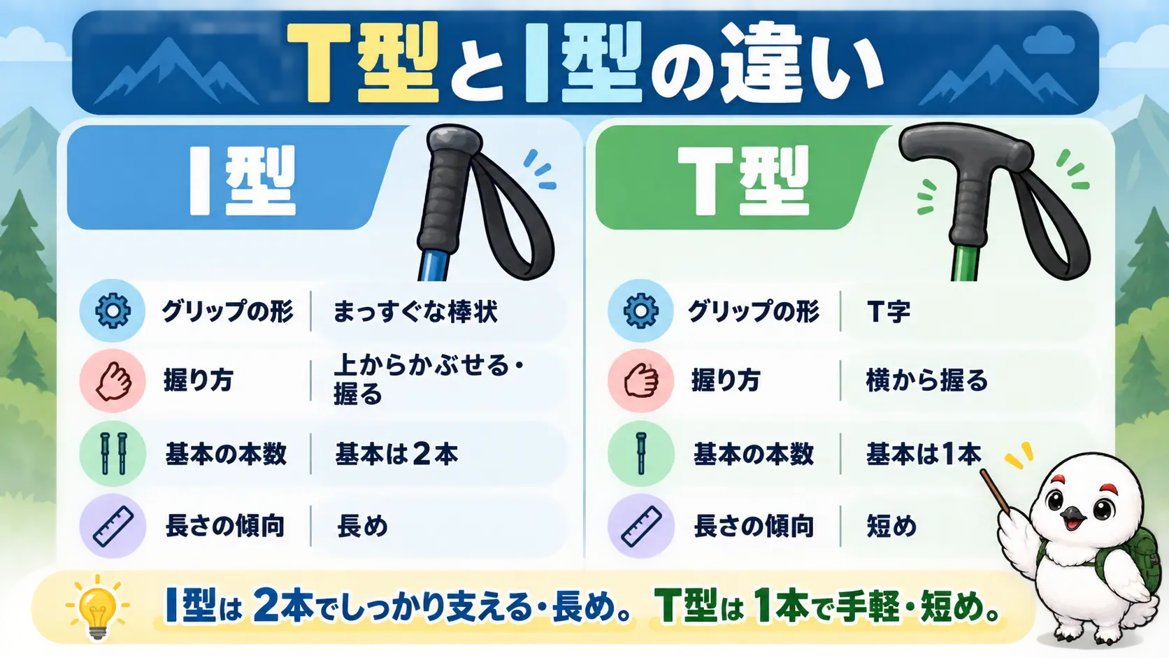 T型とI型のグリップ形状、握り方、基本の本数、長さの傾向を左右に並べた比較表