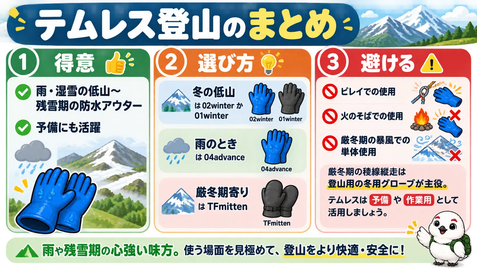 テムレスの得意な場面、モデル選び、使わない場面を一枚にまとめた要点まとめ