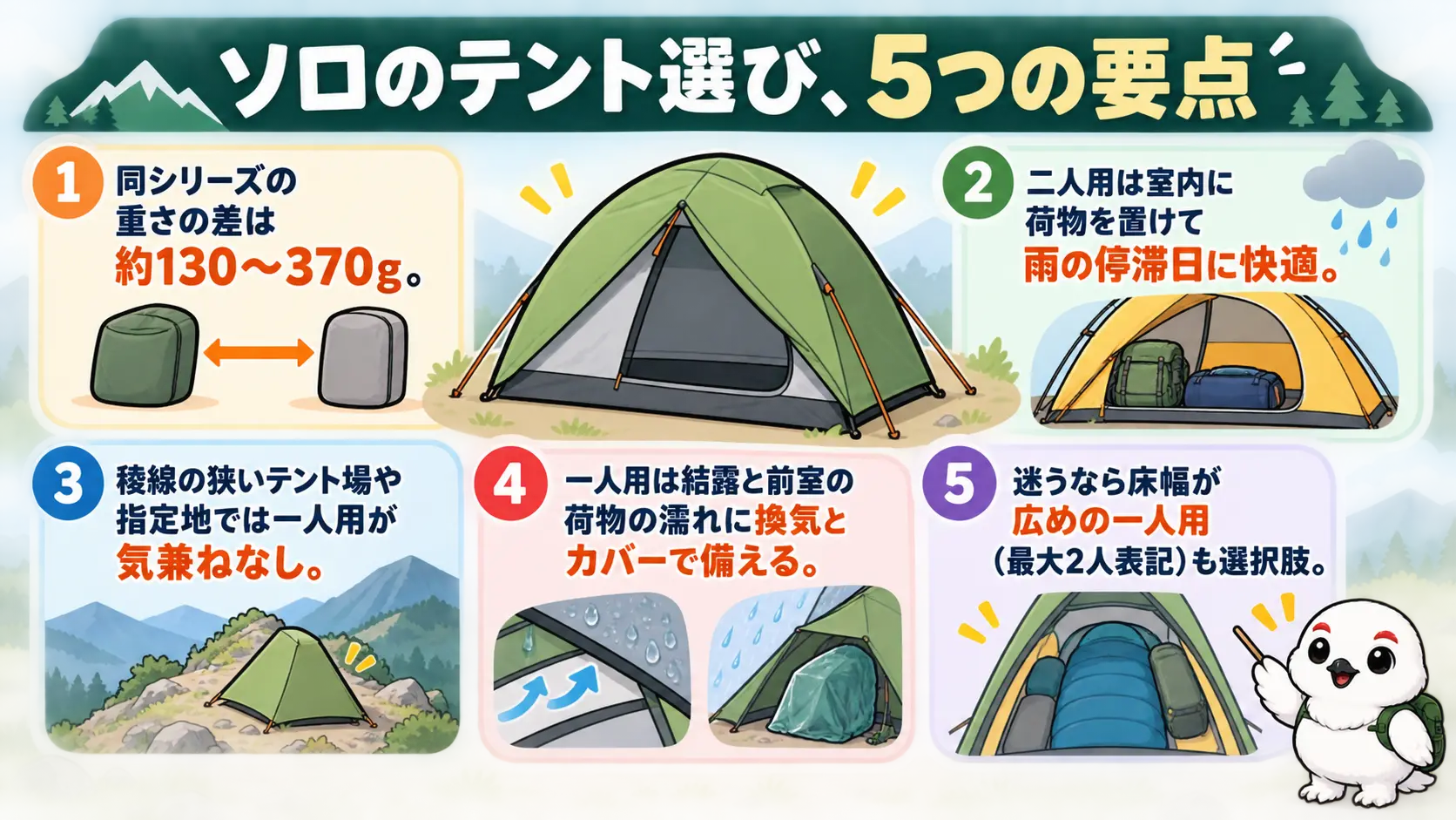 ソロ登山のテント選びの要点を、重さ・テント場・結露・迷った時の選択肢でまとめた一覧