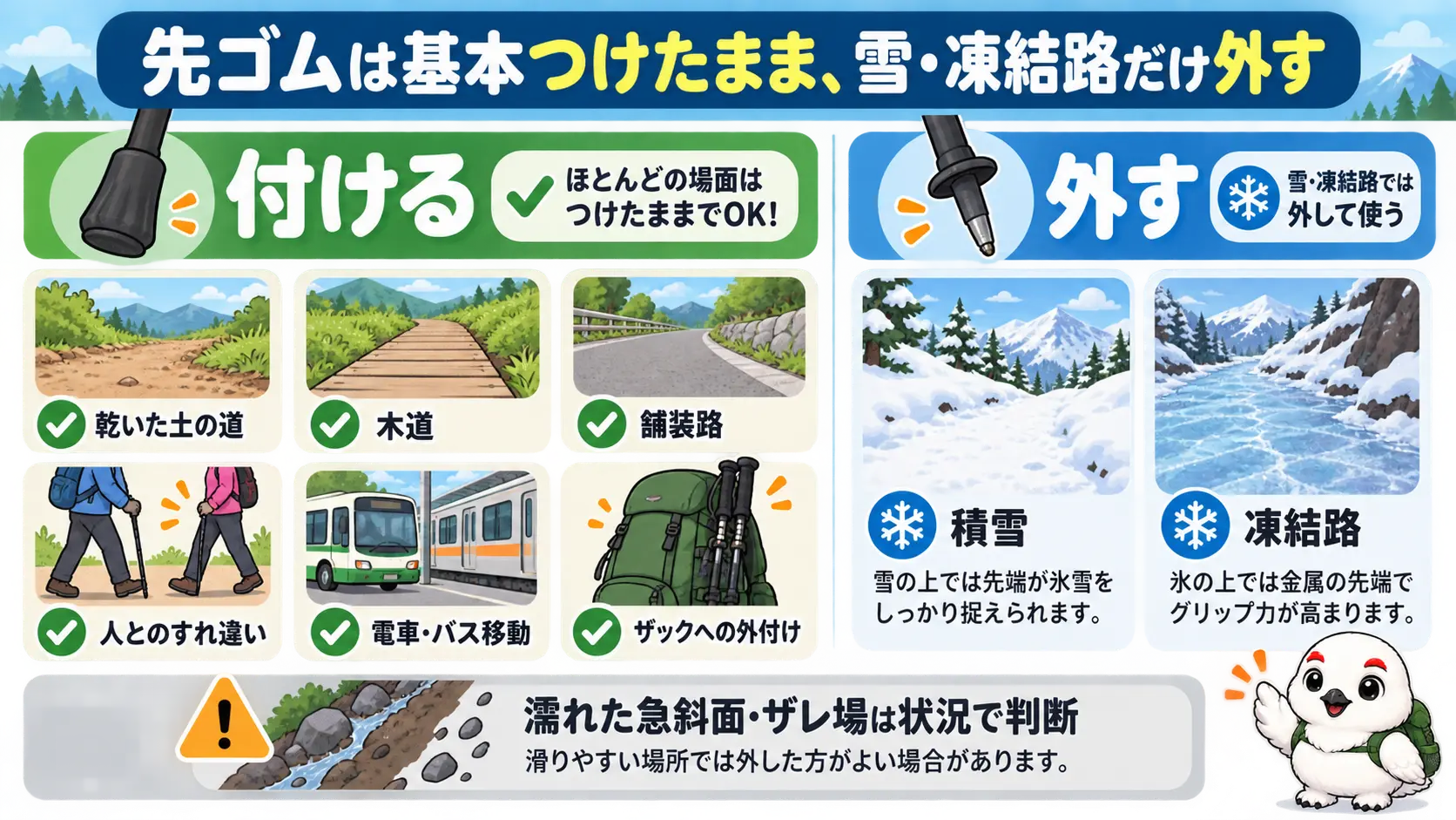 トレッキングポールの先ゴムを、雪や凍結路では外し、それ以外の道では付けたまま歩くという基本の判断を左右に対比した図