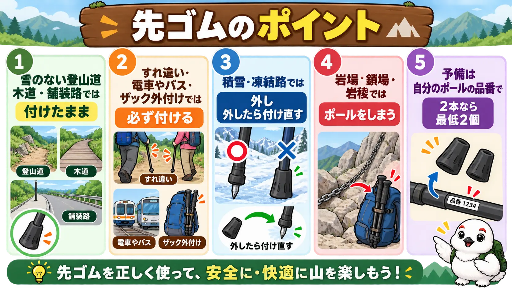 先ゴムの付け外し、移動時の装着、岩場でのしまい方、外れ対策、予備の持ち方という記事全体の要点を並べた一覧