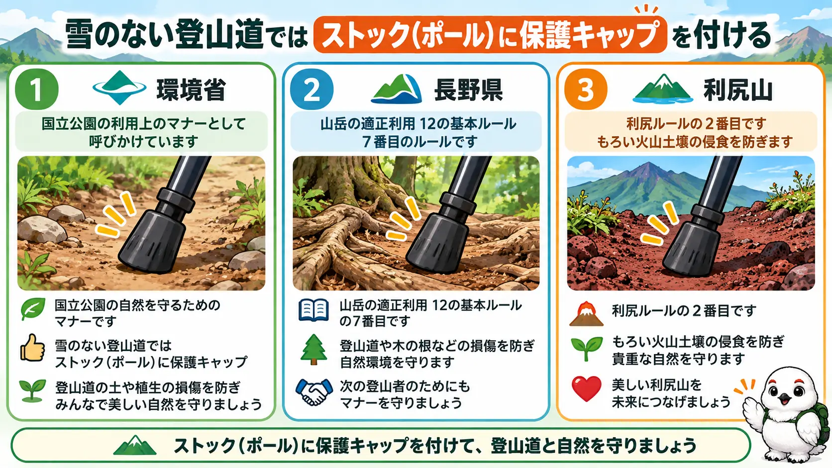 環境省のマナー、長野県の基本ルール、利尻山のルールで雪のない登山道では保護キャップ装着が呼びかけられていることをまとめた図