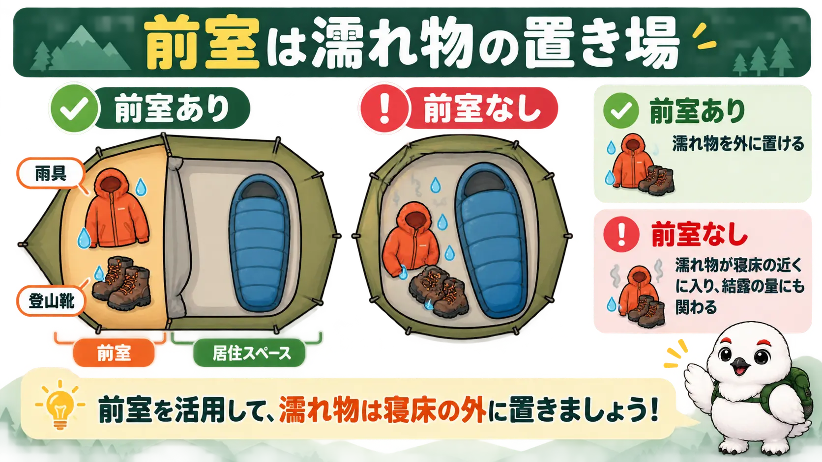テントの前室に濡れた雨具と靴を置くことで、居住空間に濡れ物を持ち込まず結露を抑えるイメージ図