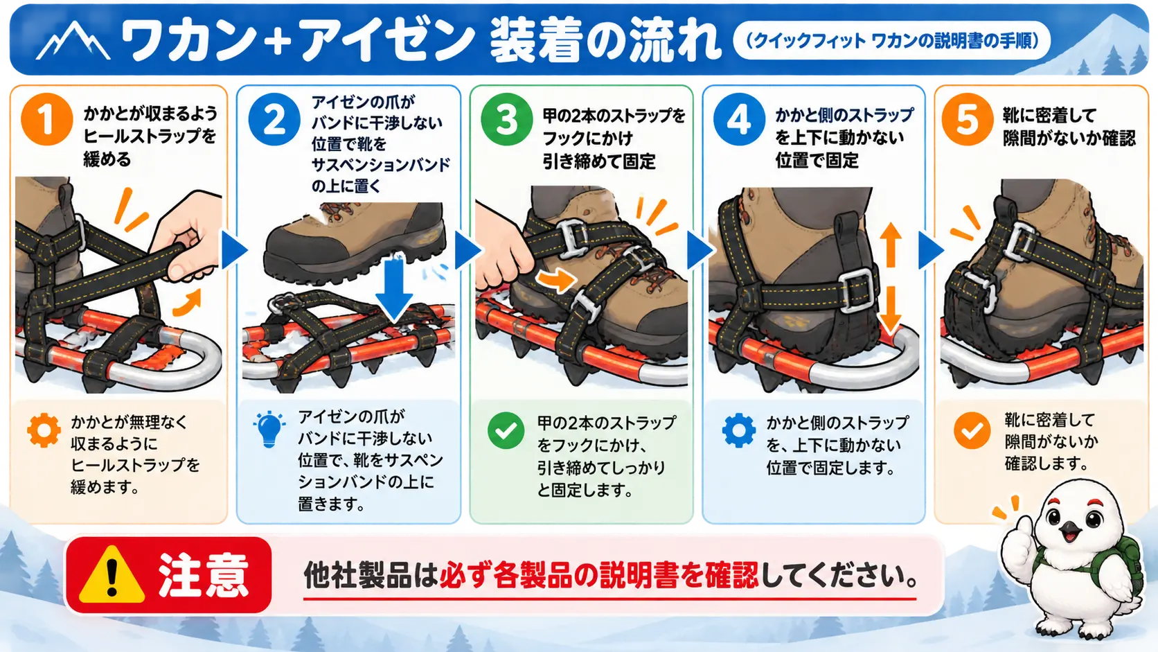 アイゼンを履いたままワカンを重ねる5つの手順を、番号付きで順に示した手順図