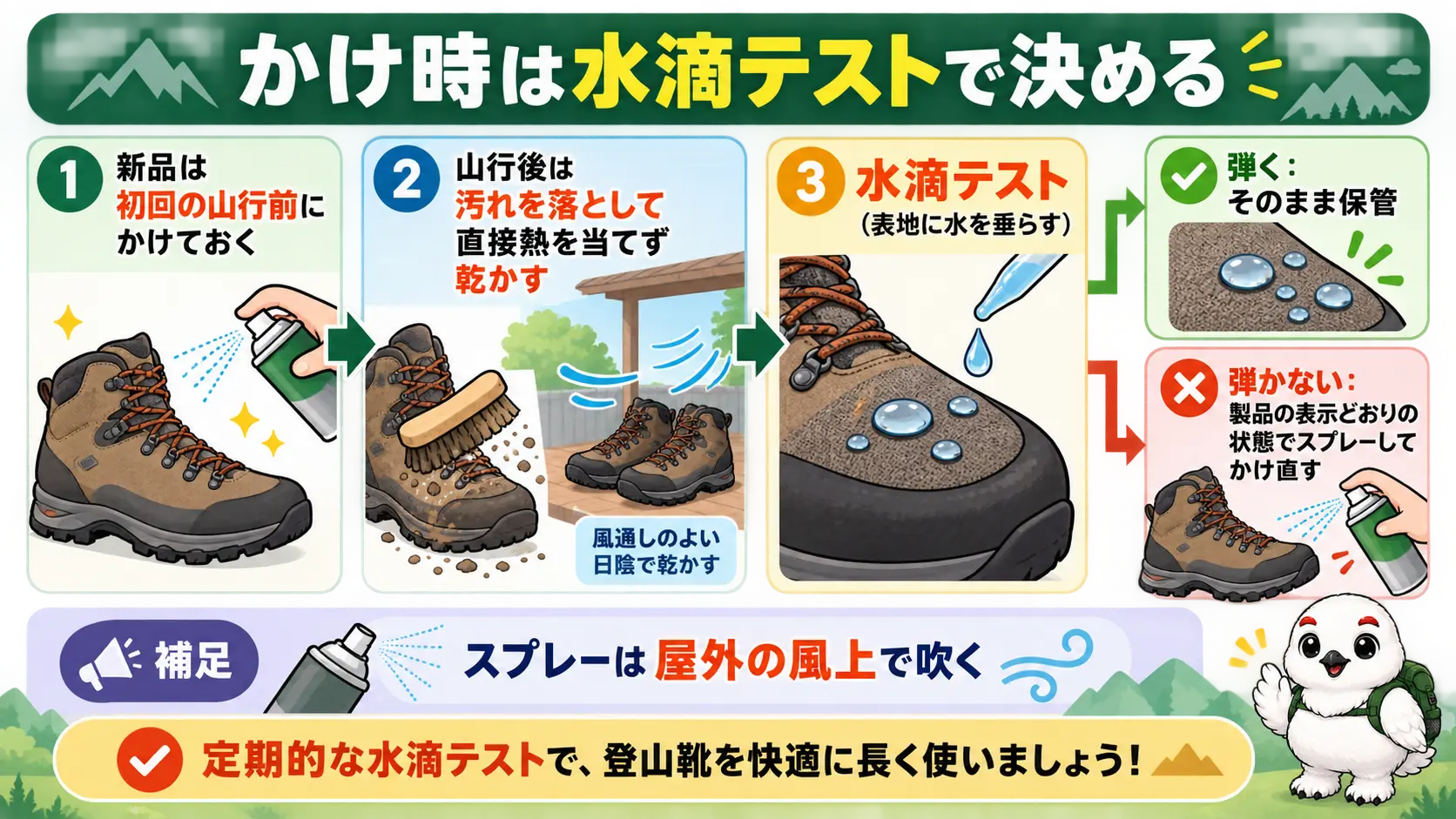 山行後に靴の汚れを落として乾かし、水滴テストで弾かなければ撥水スプレーをかけ直す手順