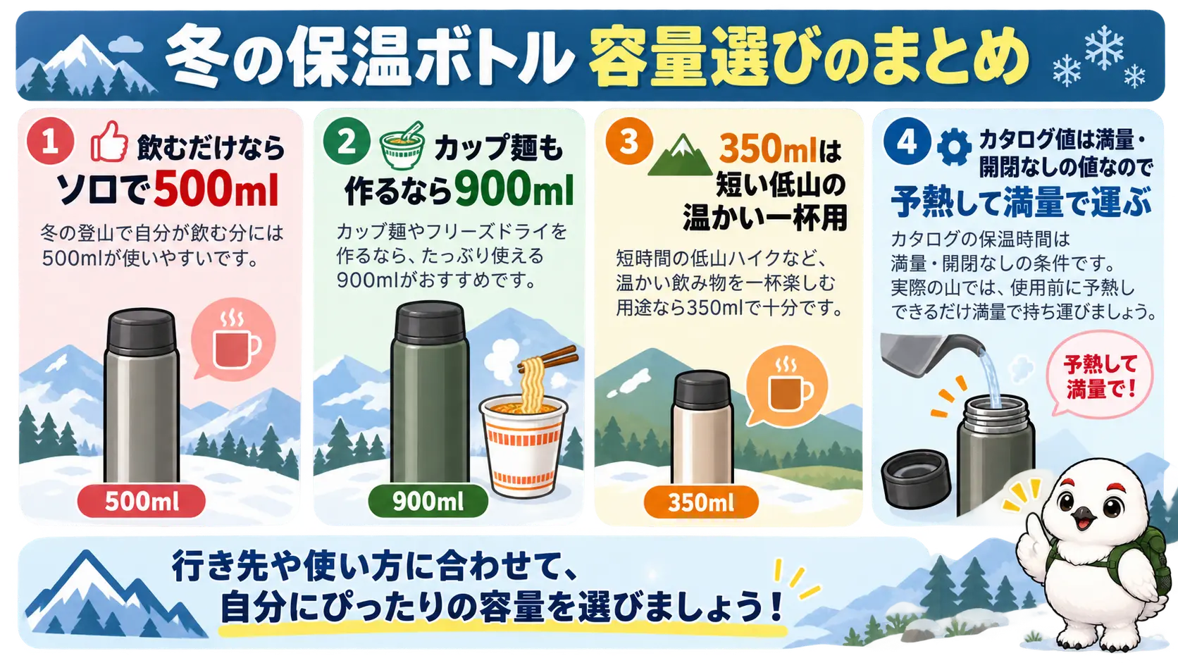 冬の保温ボトルは使い道から逆算し、飲むだけなら500ml、カップ麺も作るなら900mlを選ぶという要点のまとめ