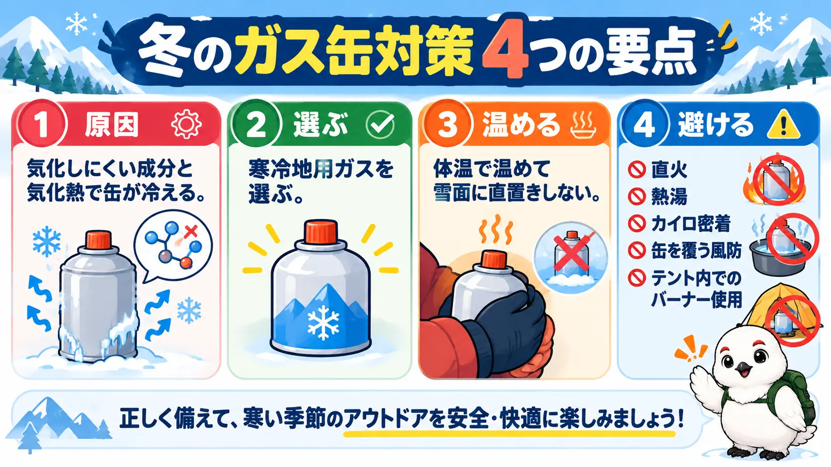 冬のガス缶対策の要点を原因・選び方・温め方・やってはいけないことの4つに整理した図