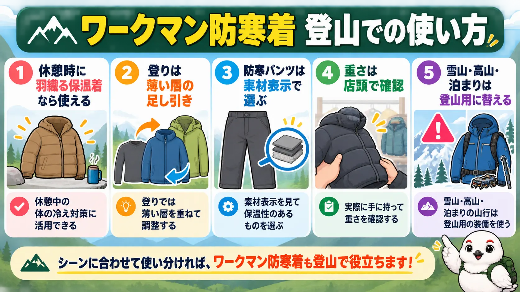 休憩時の保温着、薄い層の足し引き、防寒パンツの素材確認、店頭での重さ確認、専用品への切り替えという記事の要点の一覧