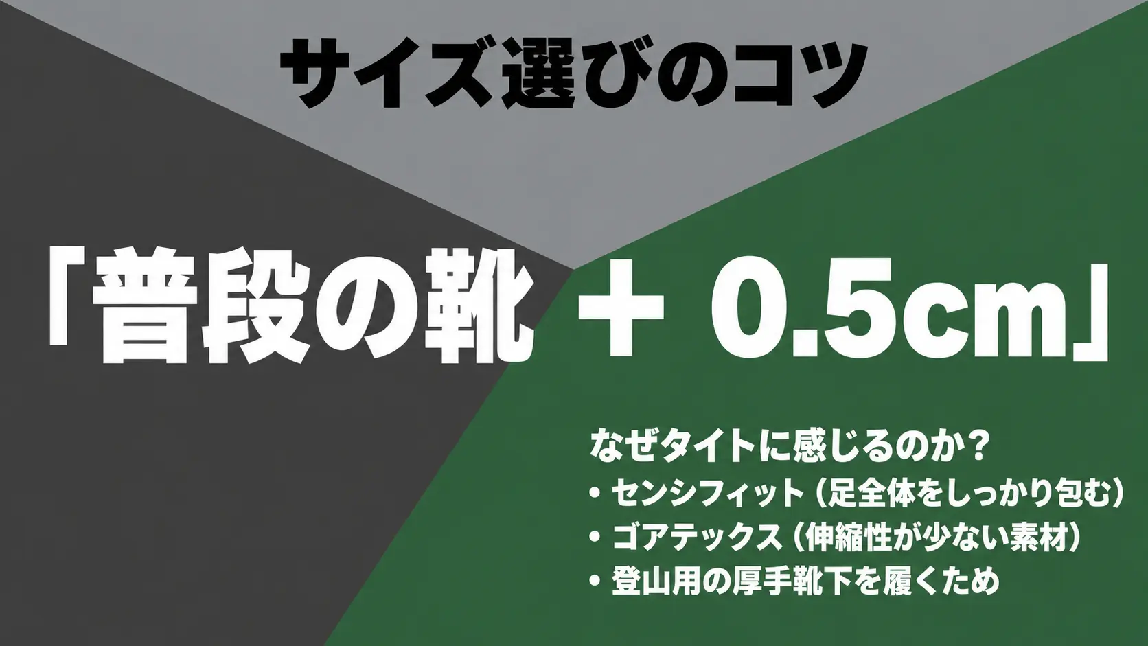 普段の靴より0.5cm大きめを選ぶと合わせやすい理由として、センシフィットのホールド感、伸縮性の少ないゴアテックス、厚手の登山用靴下を挙げた図