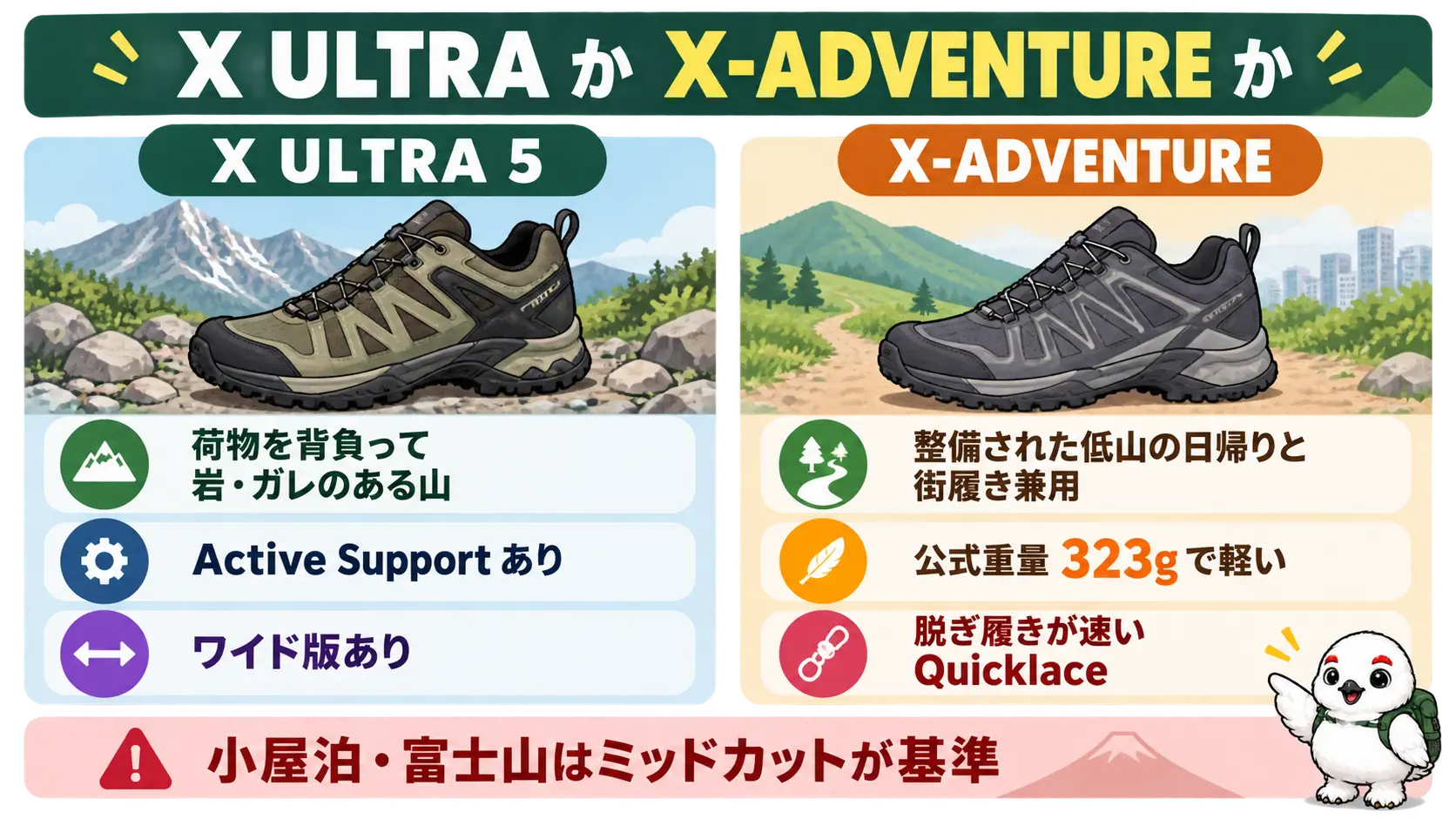 岩場のある山ならX ULTRA、低山と街履き兼用ならX-ADVENTUREという選び方の要点