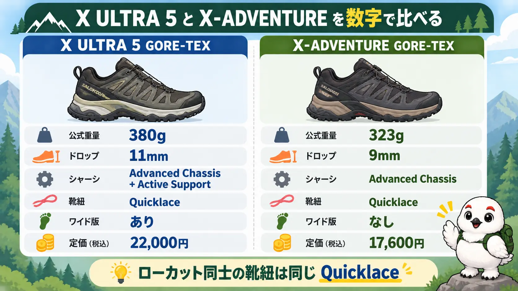 X ULTRA 5とX-ADVENTUREの重量、ドロップ、シャーシ、靴紐、定価を左右に並べた比較