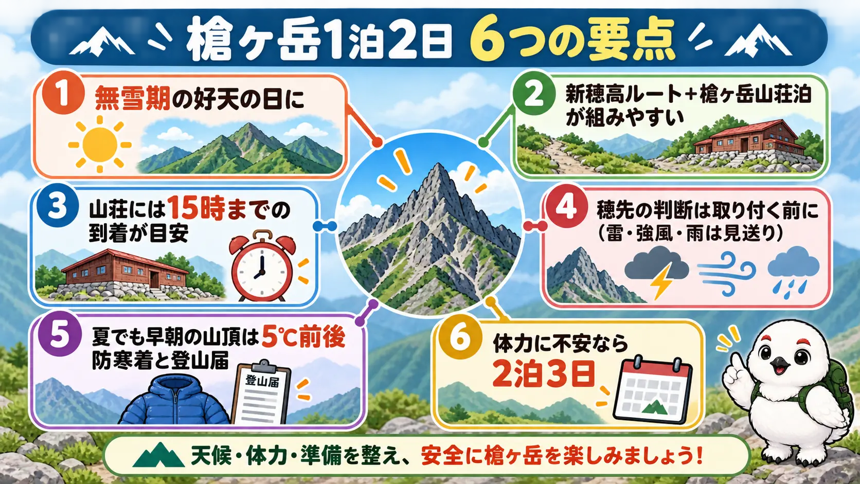 槍ヶ岳1泊2日の要点:無雪期の好天、新穂高ルートと山荘泊、15時までの到着、穂先の判断、防寒と登山届、体力不安なら2泊3日