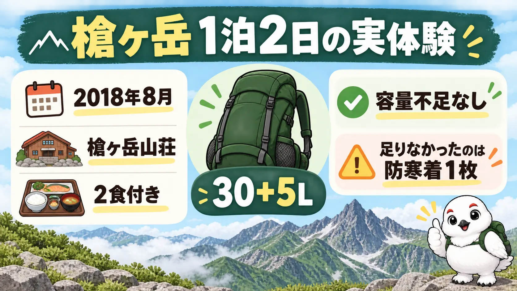 槍ヶ岳1泊2日を30+5Lで歩き、容量は足りて足りなかったのは防寒着1枚だったことをまとめた図