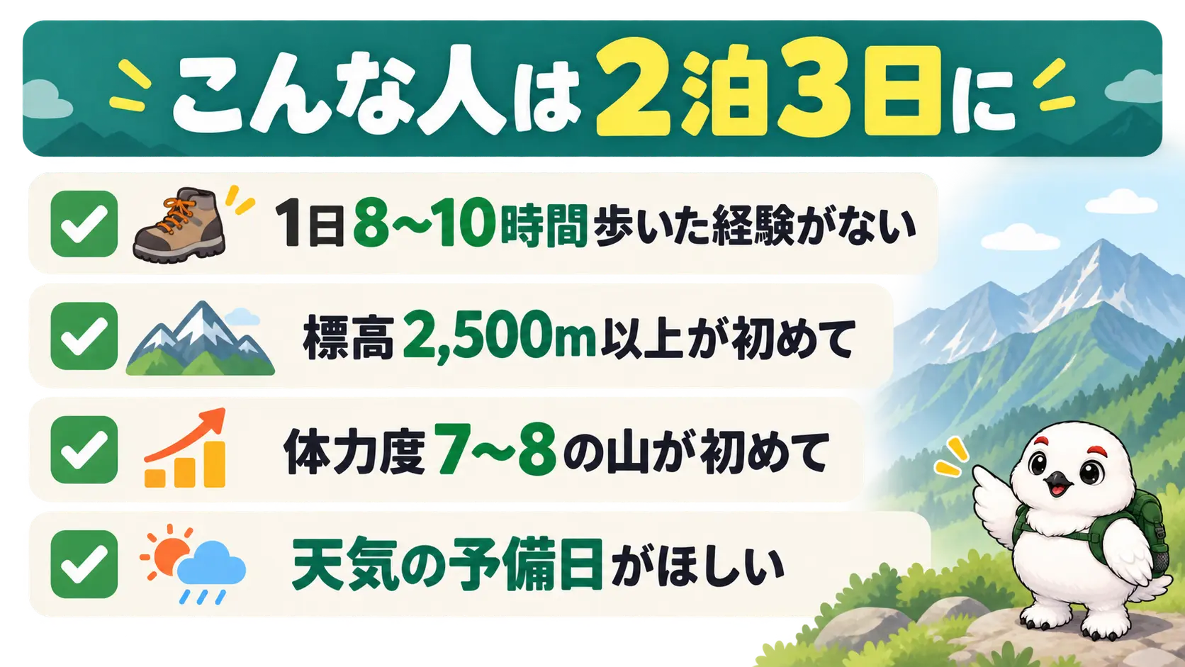 1日8〜10時間歩いた経験がない、標高2,500m以上が初めてなど、2泊3日を選ぶ目安のチェックリスト
